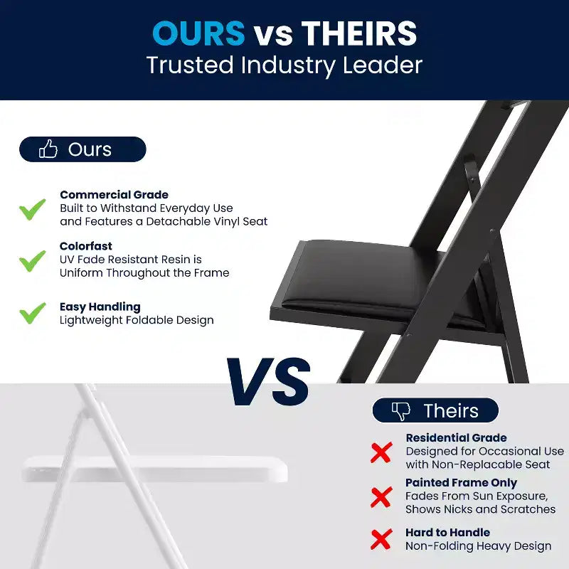 Hercules Folding Chair - Resin 2 Pack 800LB Weight Capacity Event Chair