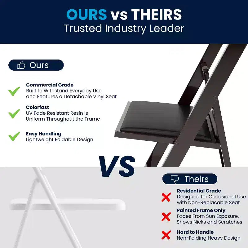 Hercules Folding Chair - Resin 2 Pack 800LB Weight Capacity Event Chair